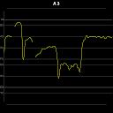 Vocal Pitch Monitor