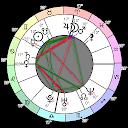 Astrodox Astrology